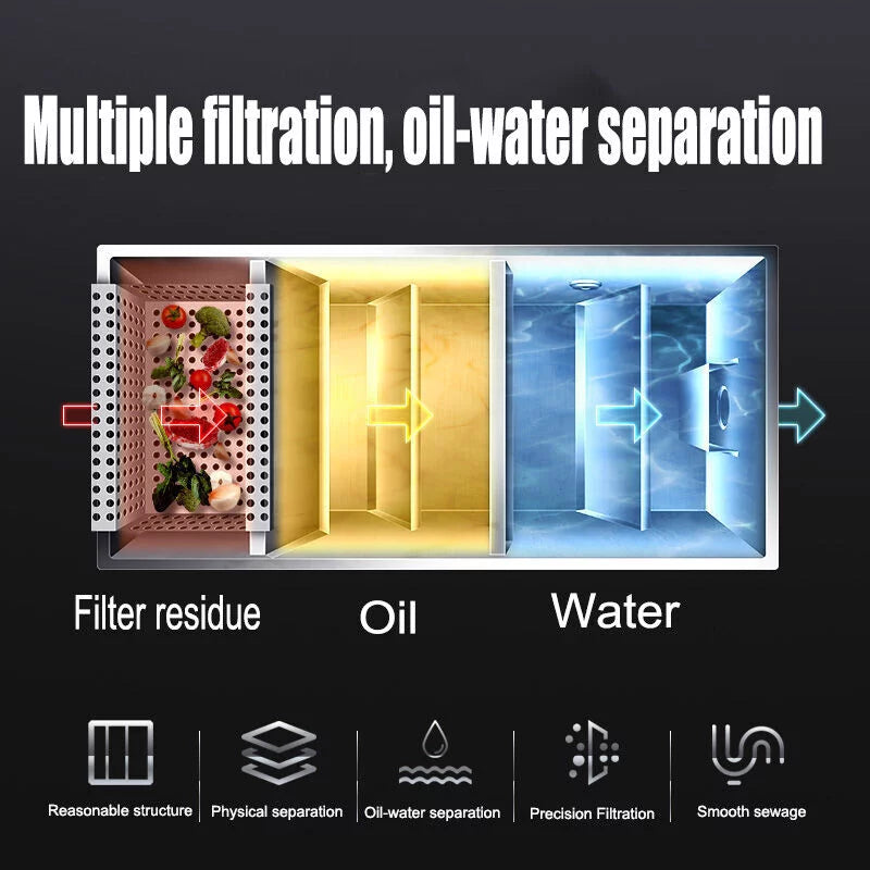 Miumaeov Stainless Steel Grease Trap Commercial Kitchen Wastewater Oil-aqua Interceptor Grease Trap Interceptor with Removable Fine Mesh Filter