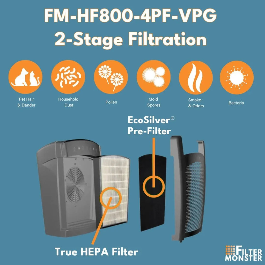 Filter-Monster - H-HF800-VP Replacement HEPA/ Pre-Filter Value Pack for Hunter HP800 Air Purifier Series - 4 Pre-Filters and 1 True HEPA Filter