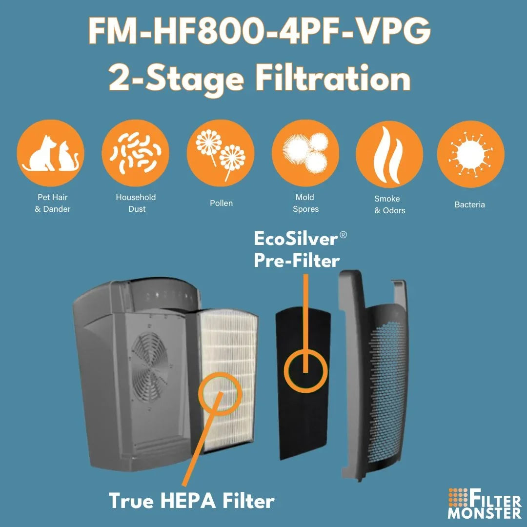 Filter-Monster - H-HF800-VP Replacement HEPA/ Pre-Filter Value Pack for Hunter HP800 Air Purifier Series - 4 Pre-Filters and 1 True HEPA Filter