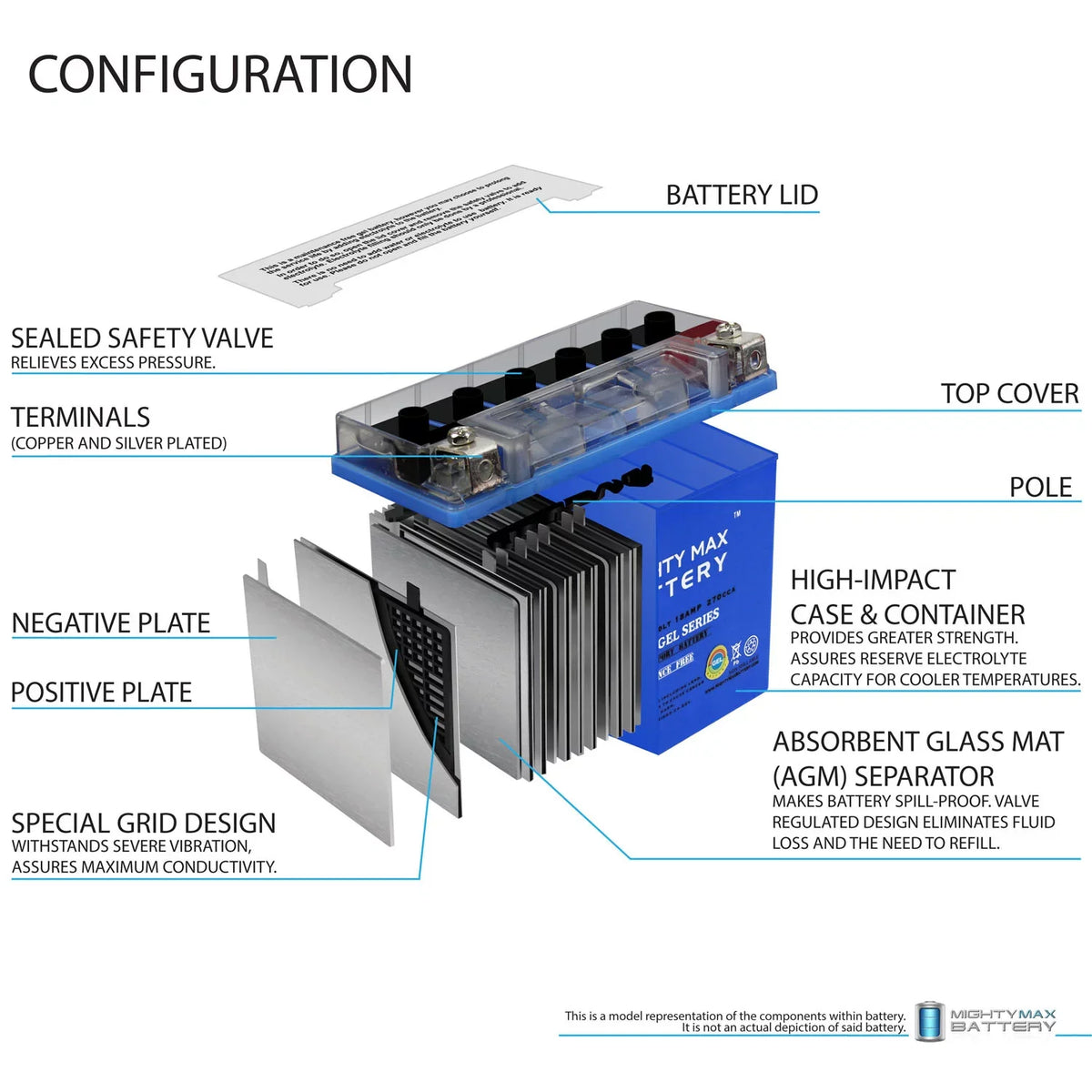 YTX20L-BS GEL Battery for Jet Ski Aqua Sea Doo Wave Runner