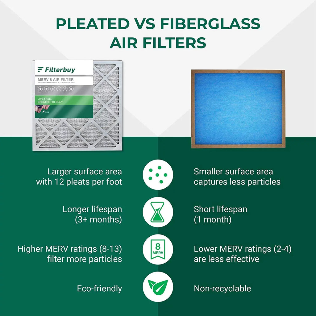Filterbuy 8x8x1 MERV 8 Pleated HVAC AC Furnace Air Filters (3-Pack)
