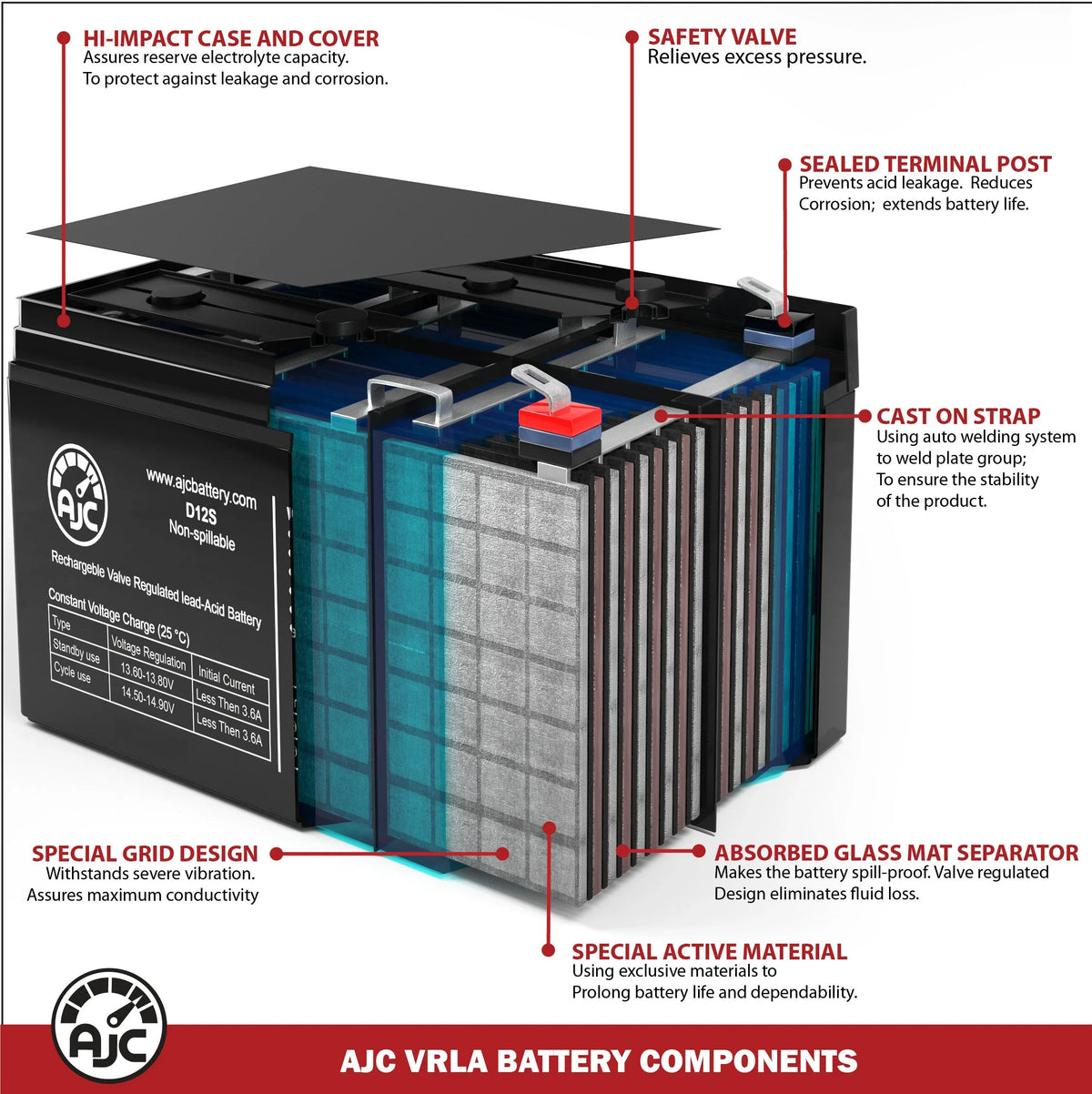 AJC Battery appropriate with Aosom Kids Motorcycle Dirt Bike Electric 12V 5Ah Ride-On Toy Replacement Battery