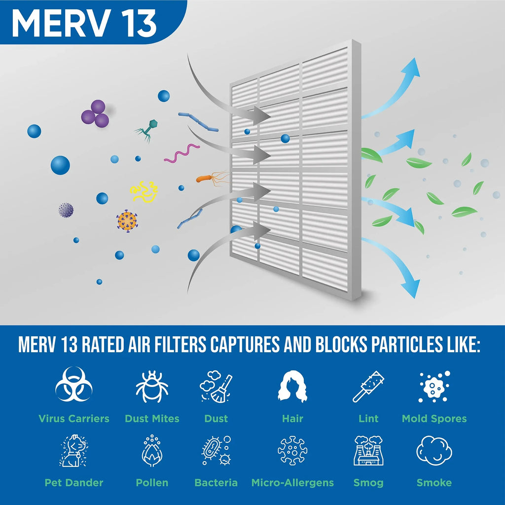 Actual Size: 15-1/2 x 23-1/2 x 7/8. 12 Pack of 16x24x1 MERV 13 Pleated Air Filters by Glasfloss