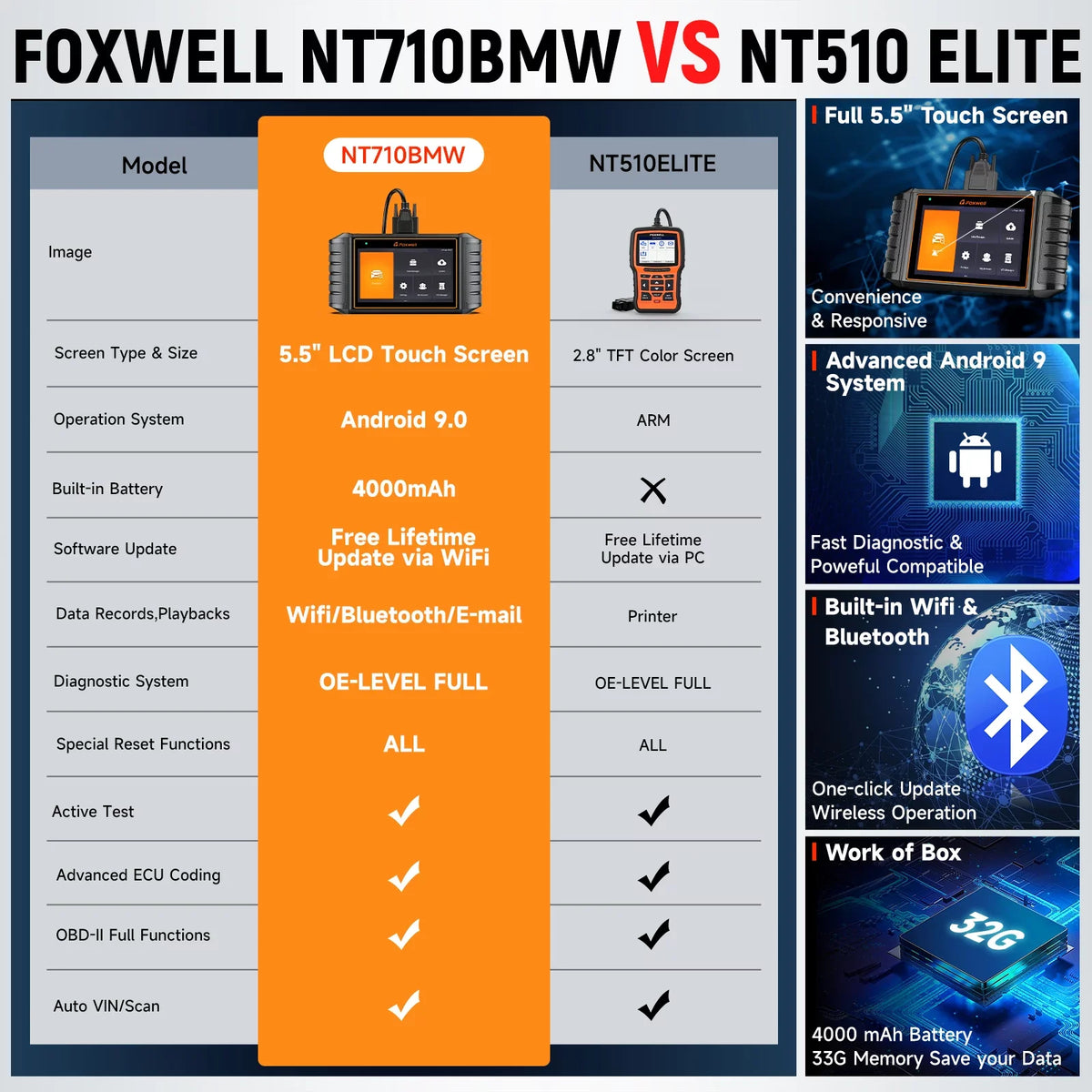 Foxwell NT710  Car Scanner Bi-Directional Control Scan Tool Active Test OBD2 Scanner All Systems Diagnostic Tool 31+ Maintenance Services Automotive Code Reader for  MINI RR OBDII Automobiles