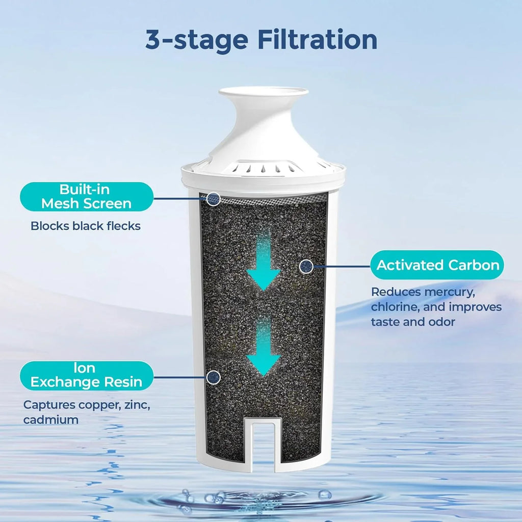 4-Pack Standard moisture Filter Replacements for Brita® liquid Pitchers and Dispensers, NSF Certified to Reduce Chlorine and Bad Taste, BPA free