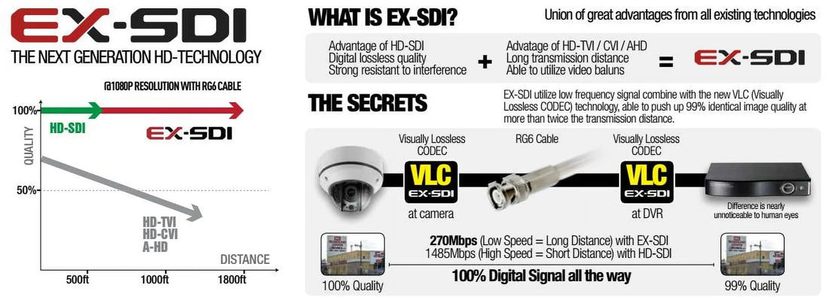 EYEMAX mini square HD-SDI, EX SDI Digital HD CCTV camera 1080P DNR 3.7mm Fixed Lens