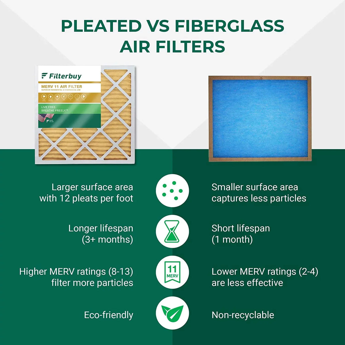 Filterbuy 20x25x5 MERV 11 Pleated HVAC AC Furnace Air Filters for Trion Air Bear, Generalaire, Skuttle, and Ultravation (1-Pack)