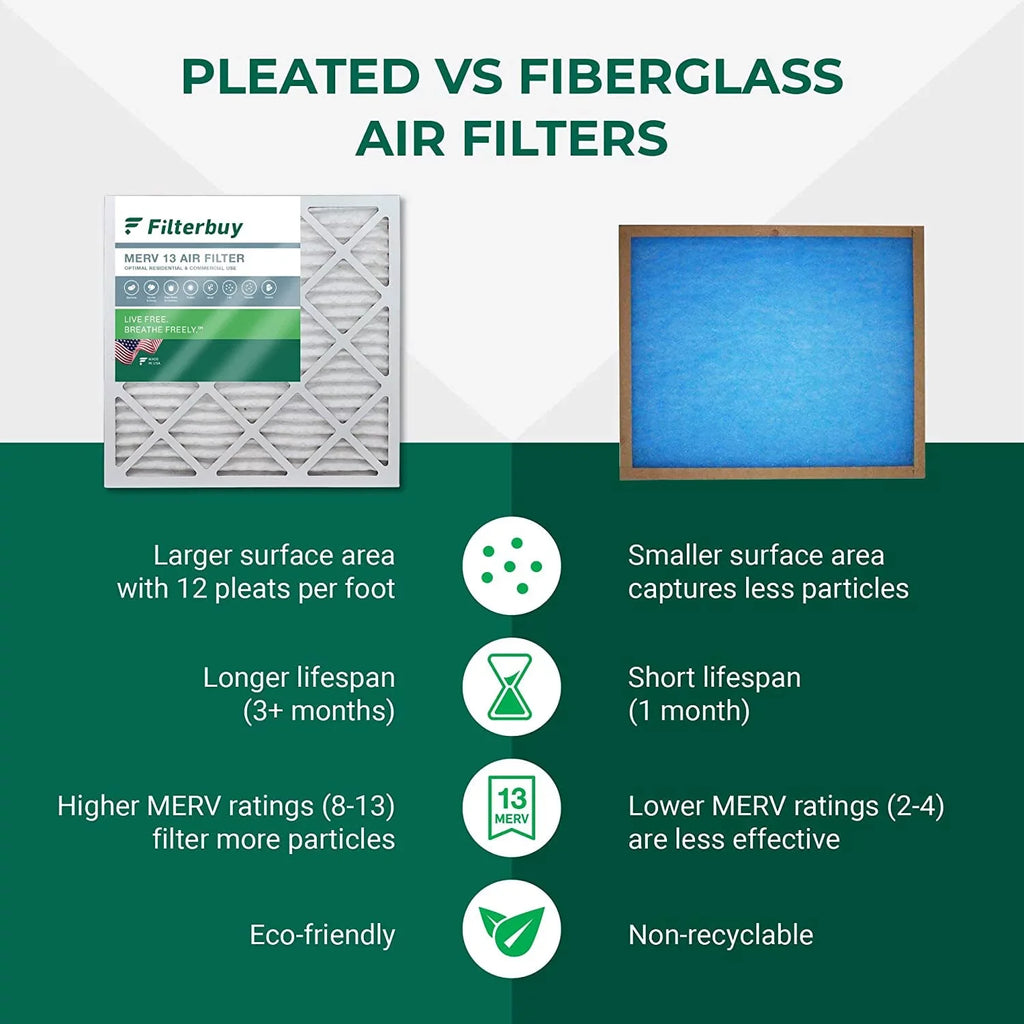 Filterbuy 16x28x6 MERV 13 Pleated HVAC AC Furnace Air Filters for Aprilaire Space-Gard 2400 (4-Pack)