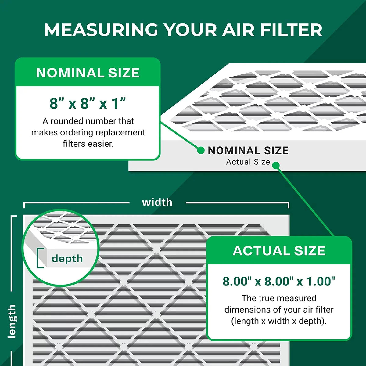 Filterbuy 8x8x1 MERV 8 Pleated HVAC AC Furnace Air Filters (3-Pack)