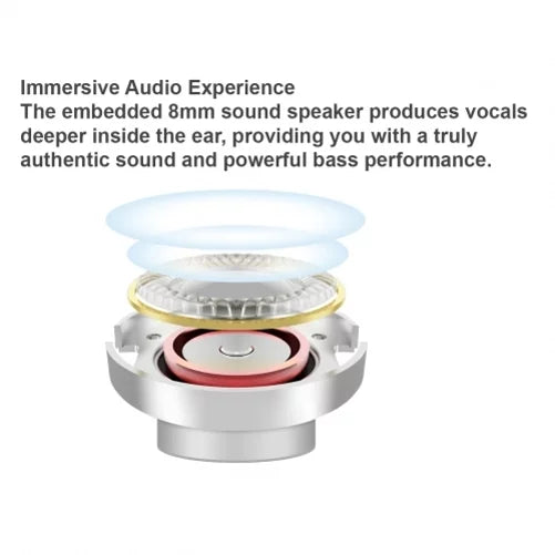 Wireless Earphones TWS Headphones True Stereo Earbuds w Mic Charging Case P5Y for  Galaxy A30s A21 A20 A13 5G A12 5G A11 A10s A10e A03s A02s A01 - Sonim XP8 XP3 -  Xperia 1