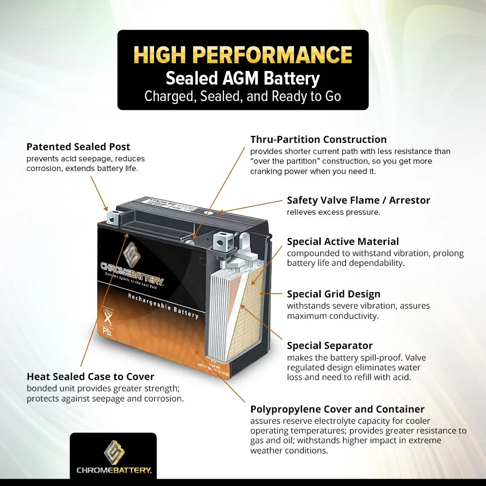 Chrome Battery YTX14AHL-BS (14AHL-BS 12 Volt,12 Ah, 210 CCA) Motorcycle Battery for Suzuki 1100cc Gsx-r1100 1990
