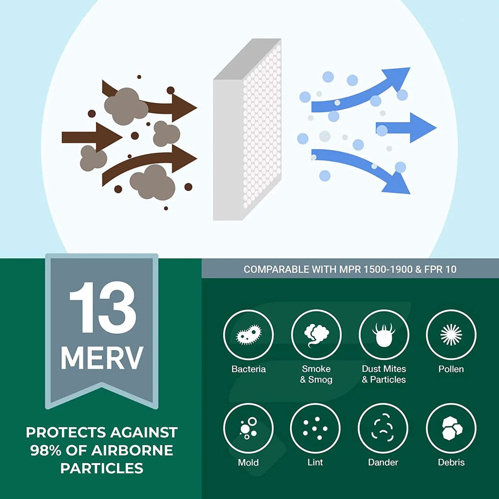 Filterbuy 16x30x4 MERV 13 Pleated HVAC AC Furnace Air Filters (3-Pack)
