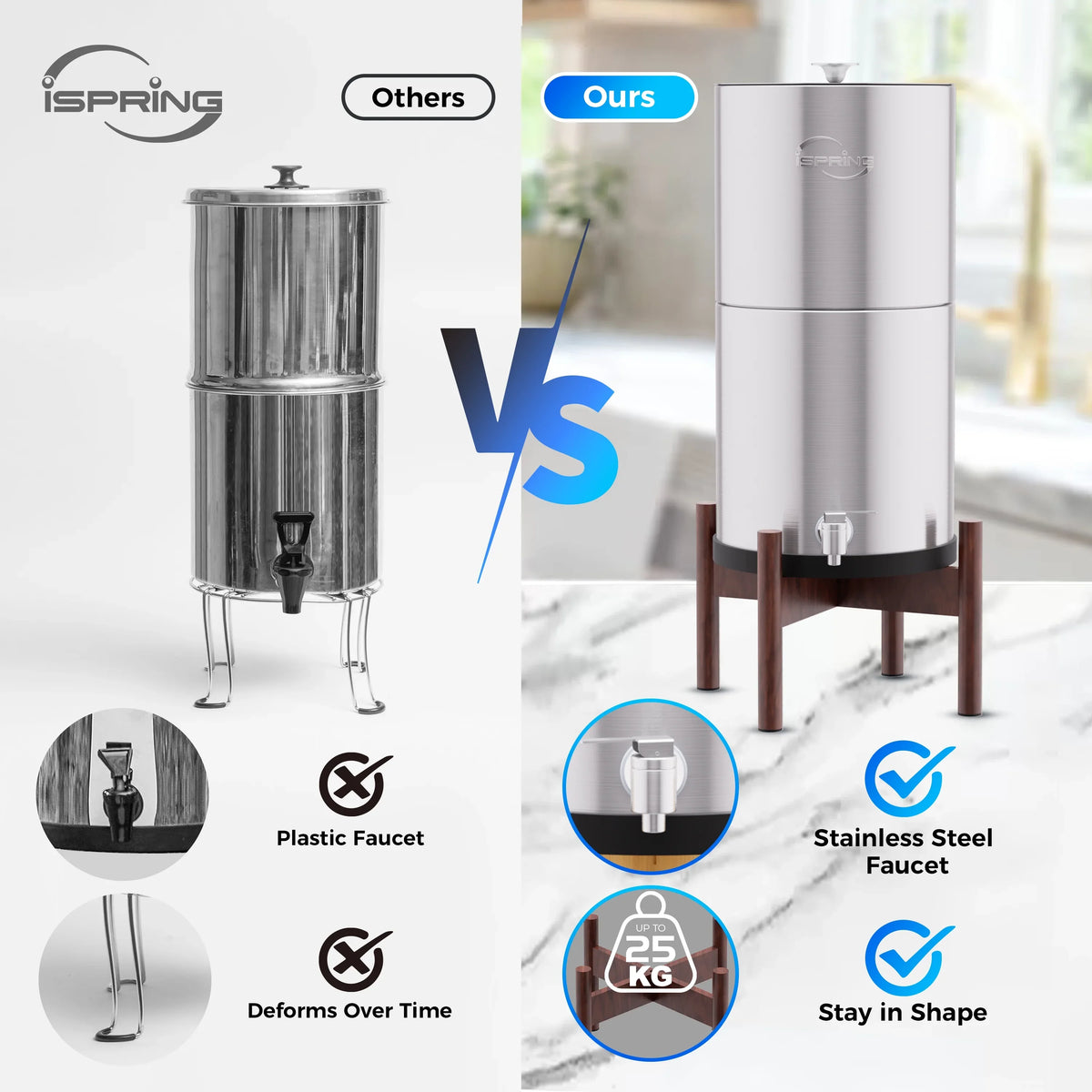 iSpring DGF2-DW Gravity-Fed Stainless Steel Countertop moisture Filter System with Dark Wood Base,3.17 Gallons with 2 Activated Carbon moisture Filters,Chlorine Reduction,Portable aqua Filter