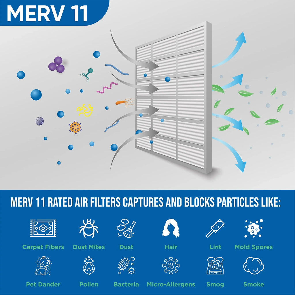 Actual Size: 14-1/2 x 19-1/2 x 1-3/4. 3 Pack of 15x20x2 MERV 11 Pleated 2" Inch Air Filters by Glasfloss