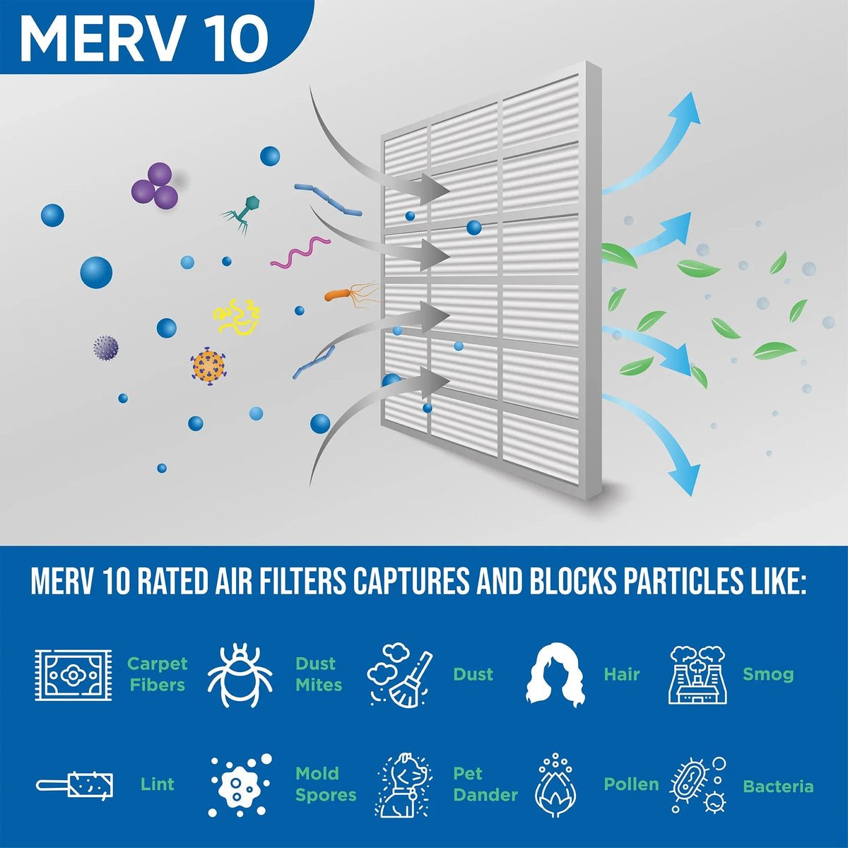 Actual Size: 17-1/2 x 19-1/2 x 7/8. 6 Pack of 18x20x1 MERV 13 Pleated Air Filters by Glasfloss