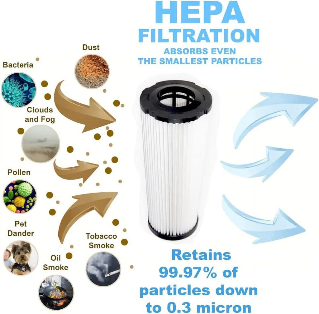 Filter matching With M088160 088160 M088160BHD 088160BHD M088160RHD 088160RHD M088160HD 088160HD Breeze Bagless Upright Vac Vacuum Cleaner