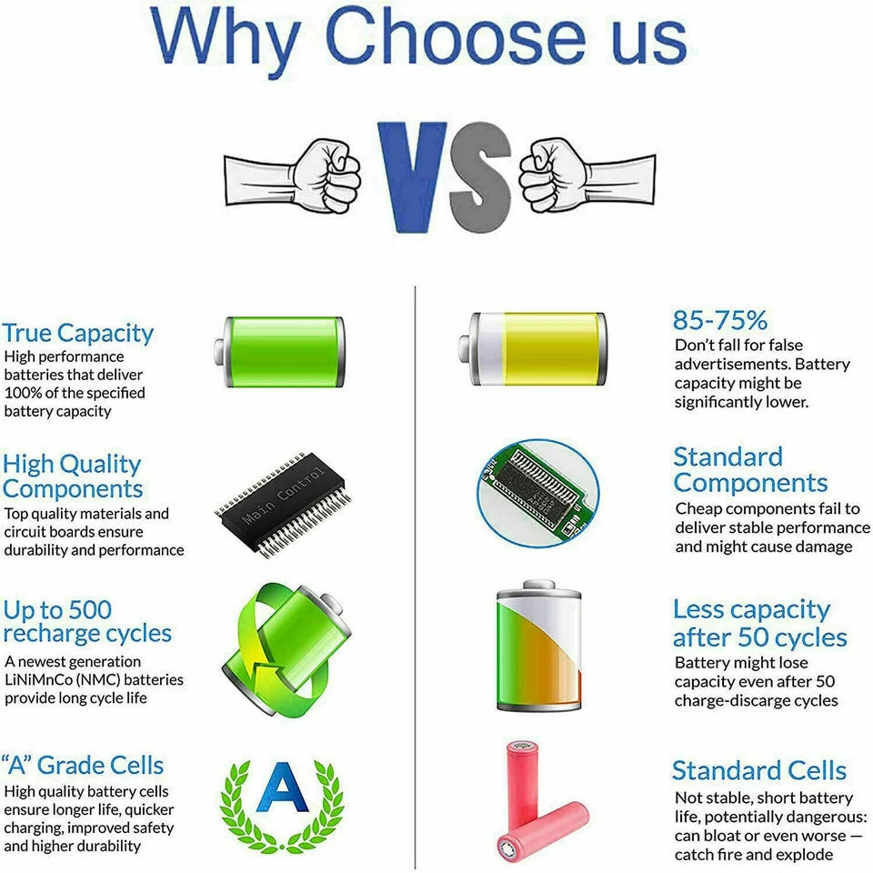 Battery For  Inspiron N4010 N4010D N5010 N5050 N5010D N5030 N7010 J1KND