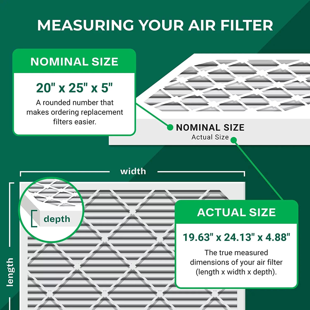 Filterbuy 20x25x5 MERV 11 Pleated HVAC AC Furnace Air Filters for Trion Air Bear, Generalaire, Skuttle, and Ultravation (1-Pack)