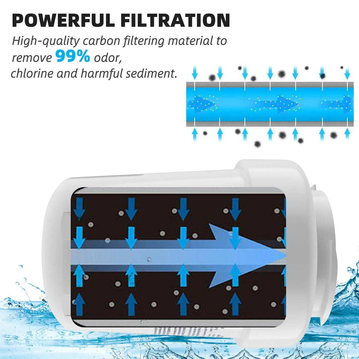 6 Pack MWF Refrigerator liquid Filter Replacement , suitable with SmartWater MWF, MWFINT, MWFP, MWFA,GWF, GWFA Fridge moisture Filter