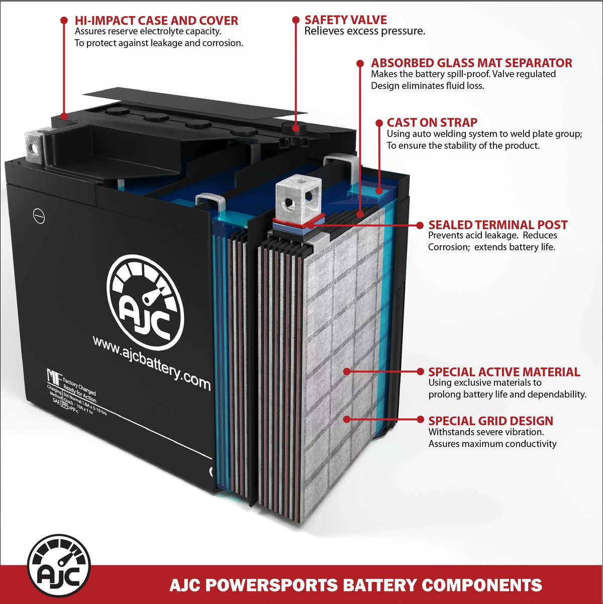 AJC Battery matching with Polaris SL 700 Deluxe 700 700CC Personal Watercraft Replacement Battery (1996-1998)