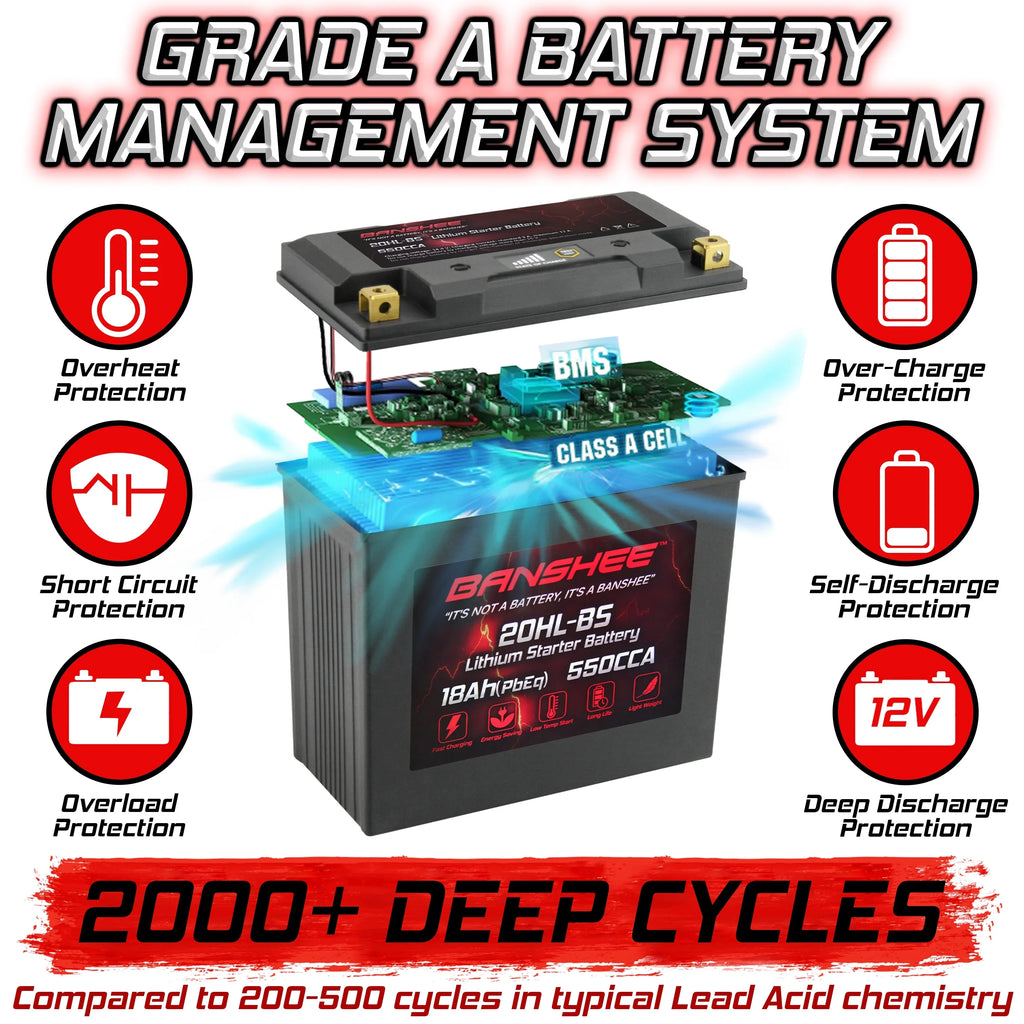 Banshee 20L-BS LiFePO4 Motorsports Battery suitable with Yamaha VX1100D WaveRunner V1 Sport 2015 to 2015