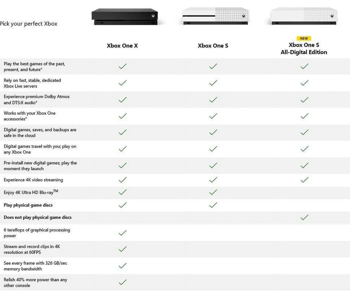 Restored  234-00051 Xbox One S White 1TB Gaming Console with HDMI Cable (Refurbished)
