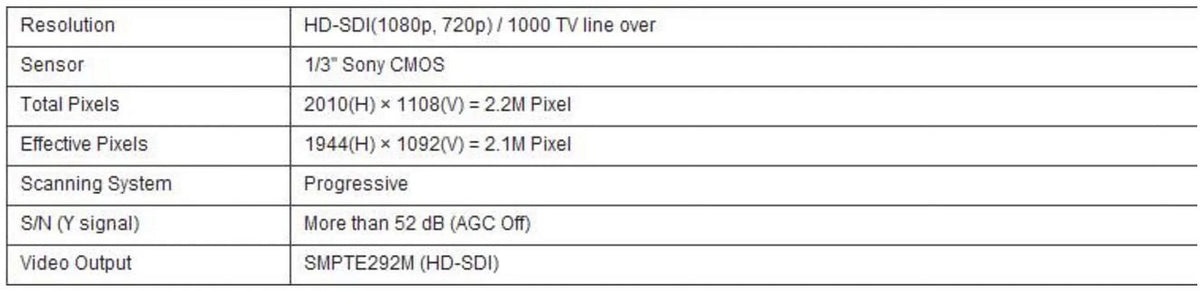 EYEMAX mini square HD-SDI, EX SDI Digital HD CCTV camera 1080P DNR 3.7mm Fixed Lens