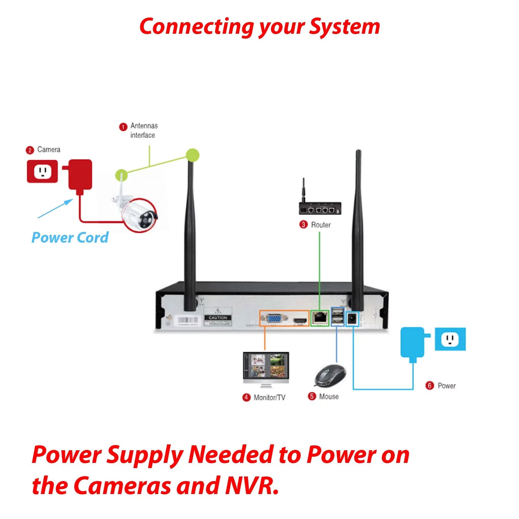 10 Channels, 3MP Wireless Security Camera System with Audio,8Pcs Surveillance NVR Kits, 1TB Hard Drive, Indoor Outdoor CCTV Cameras,P2P,Night Vision,AI Human DetectionCAM-WIFI-8CHS-WFS)