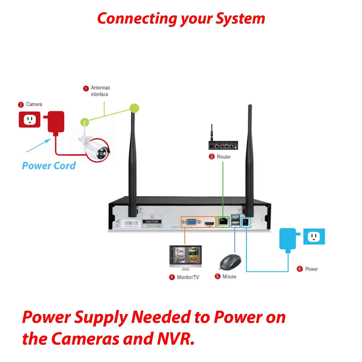 10 Channels, 3MP Wireless Security Camera System with Audio,8Pcs Surveillance NVR Kits, 1TB Hard Drive, Indoor Outdoor CCTV Cameras,P2P,Night Vision,AI Human DetectionCAM-WIFI-8CHS-WFS)