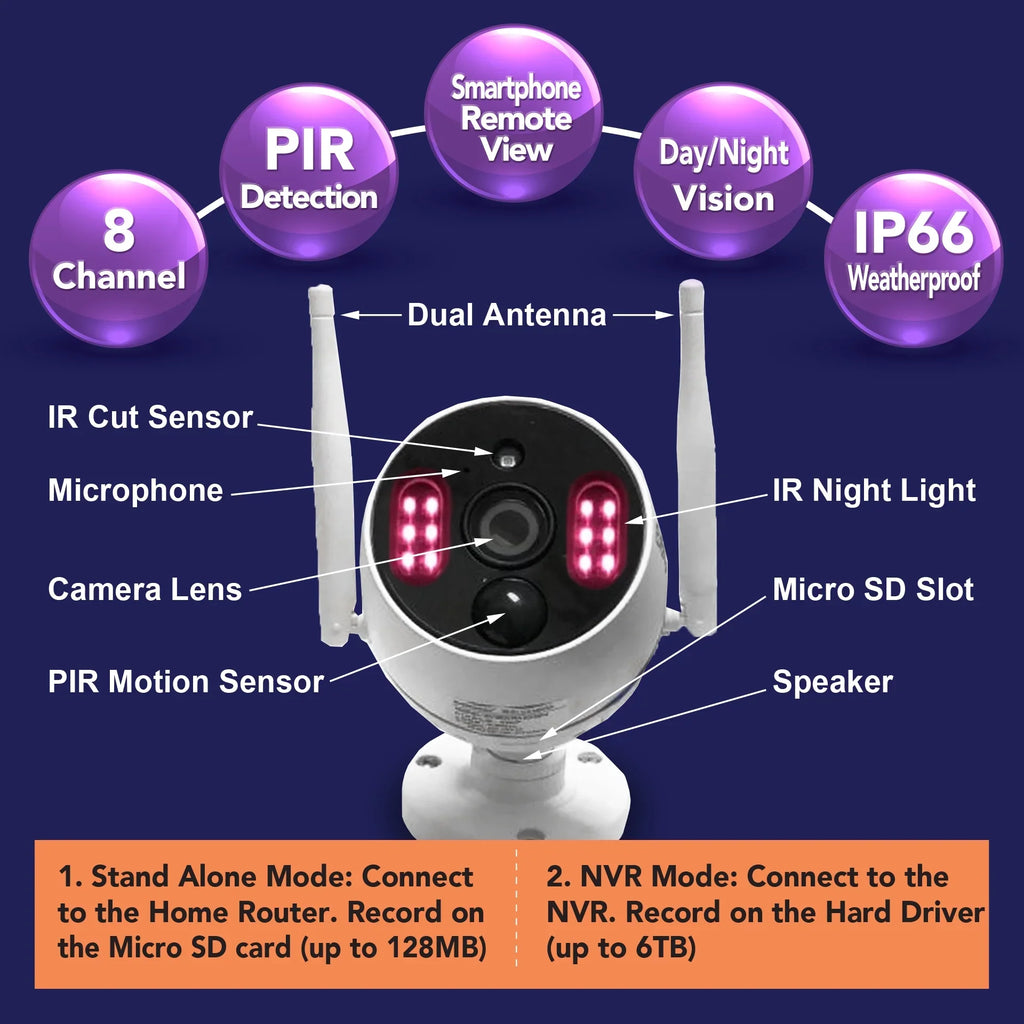 10 Channels, 3MP Wireless Security Camera System with Audio,8Pcs Surveillance NVR Kits, 1TB Hard Drive, Indoor Outdoor CCTV Cameras,P2P,Night Vision,AI Human DetectionCAM-WIFI-8CHS-WFS)
