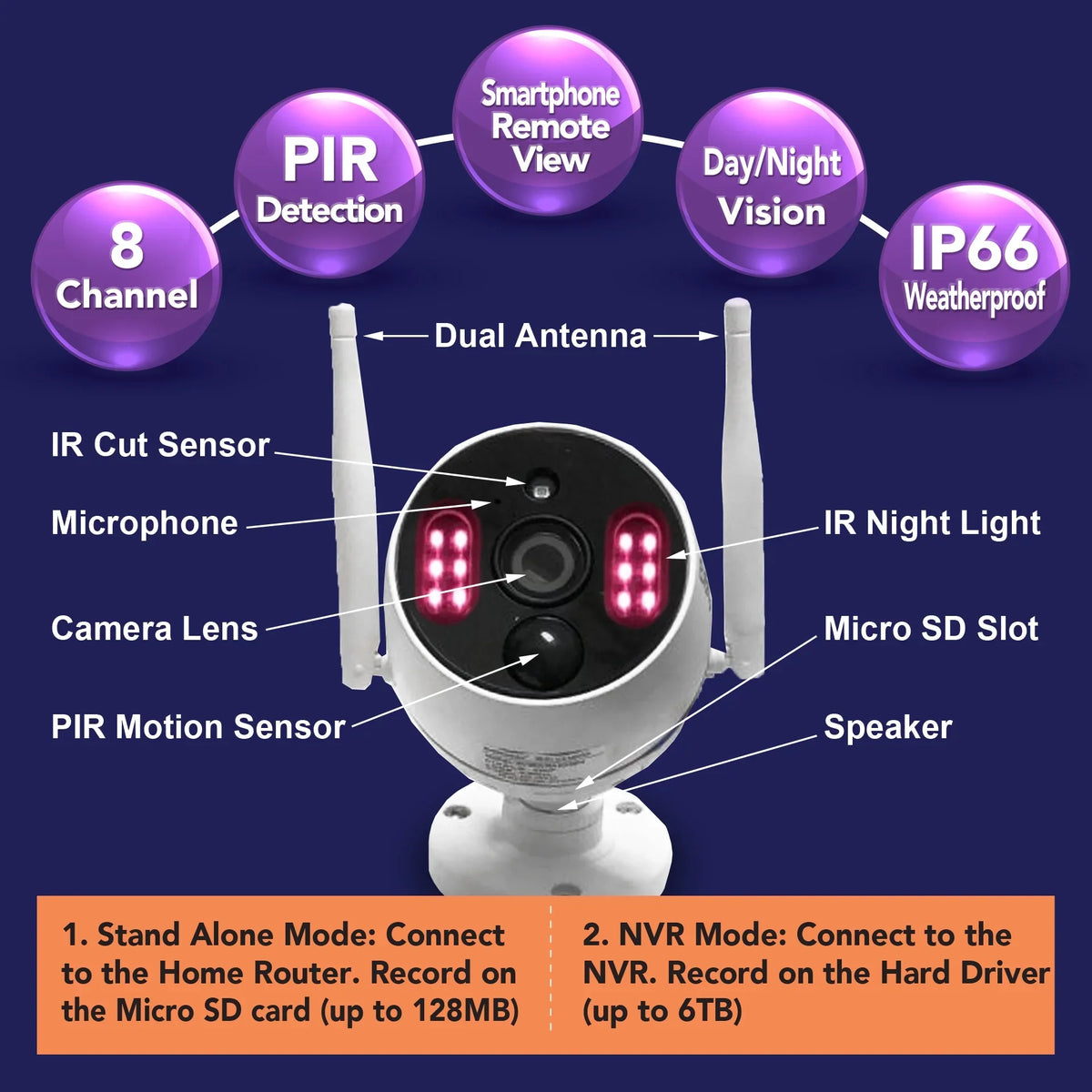 10 Channels, 3MP Wireless Security Camera System with Audio,8Pcs Surveillance NVR Kits, 1TB Hard Drive, Indoor Outdoor CCTV Cameras,P2P,Night Vision,AI Human DetectionCAM-WIFI-8CHS-WFS)
