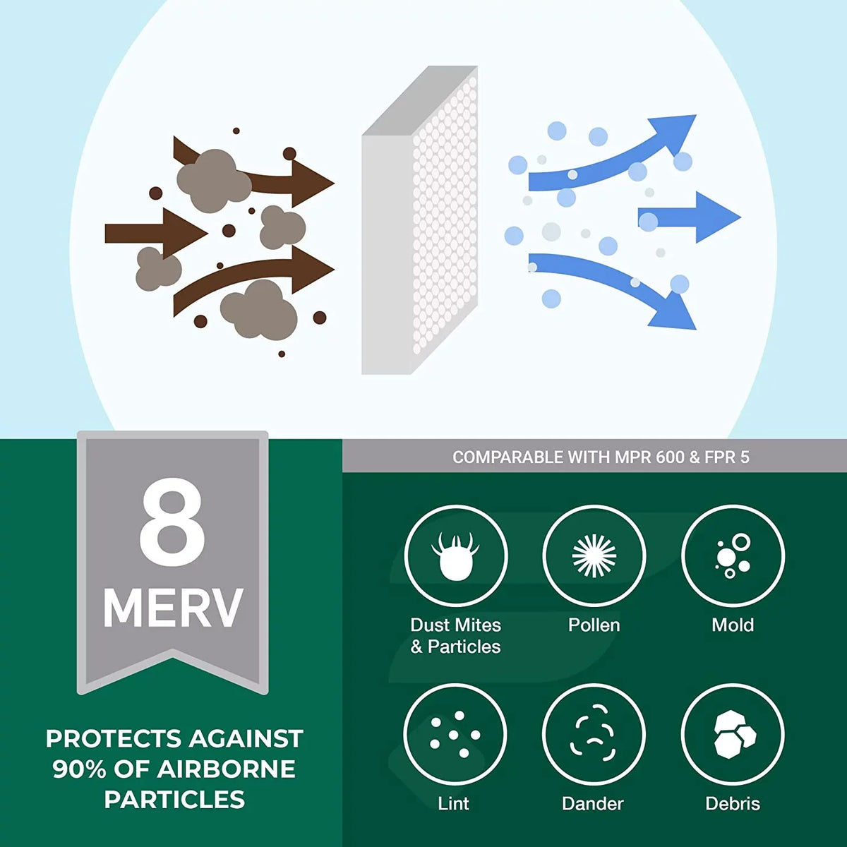 Filterbuy 20x30x1 MERV 8 Pleated HVAC AC Furnace Air Filters (6-Pack)